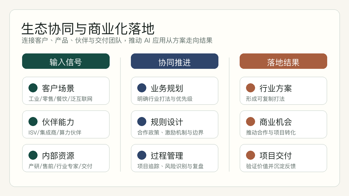 王茗的生态协同与商业化落地经验：连接客户、产品、伙伴与交付团队